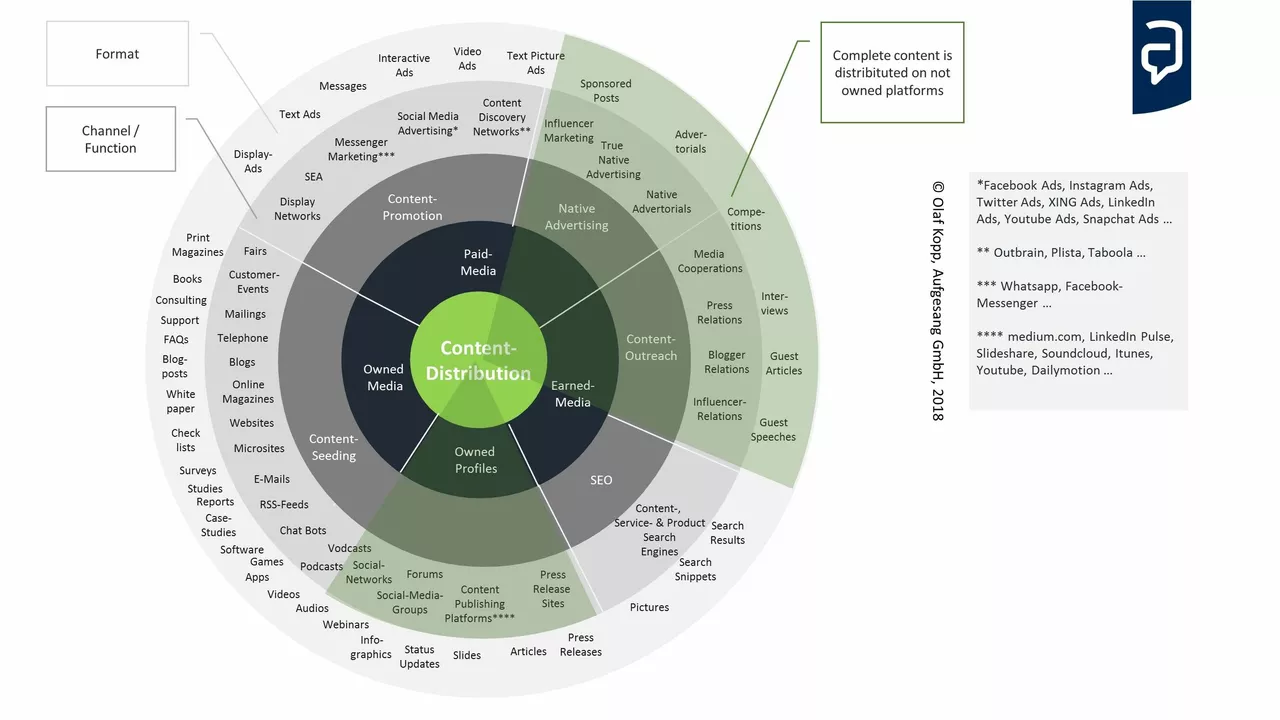 What are the top 10 native advertising platforms?